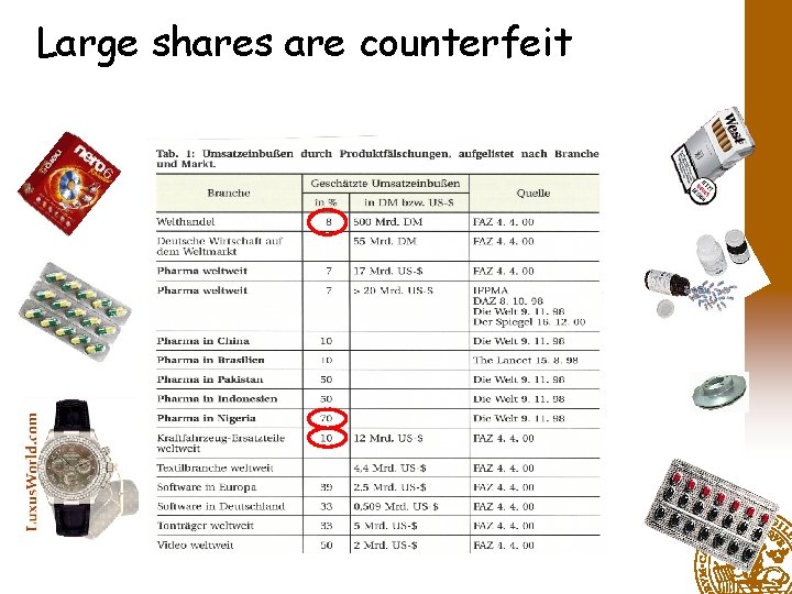 Large shares are counterfeit 