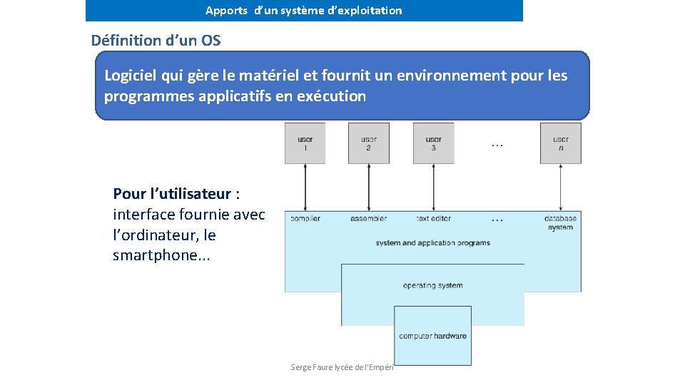 Apports d’un système d’exploitation Définition d’un OS Logiciel qui gère le matériel et fournit