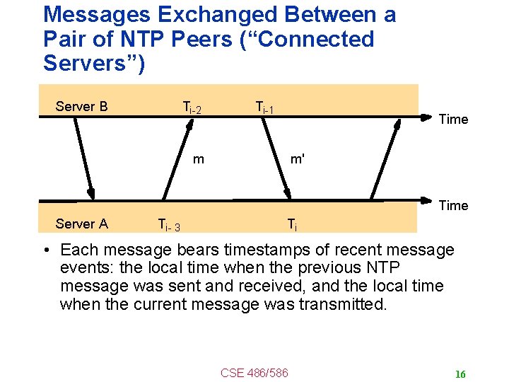 Messages Exchanged Between a Pair of NTP Peers (“Connected Servers”) Server B Ti-2 Ti-1