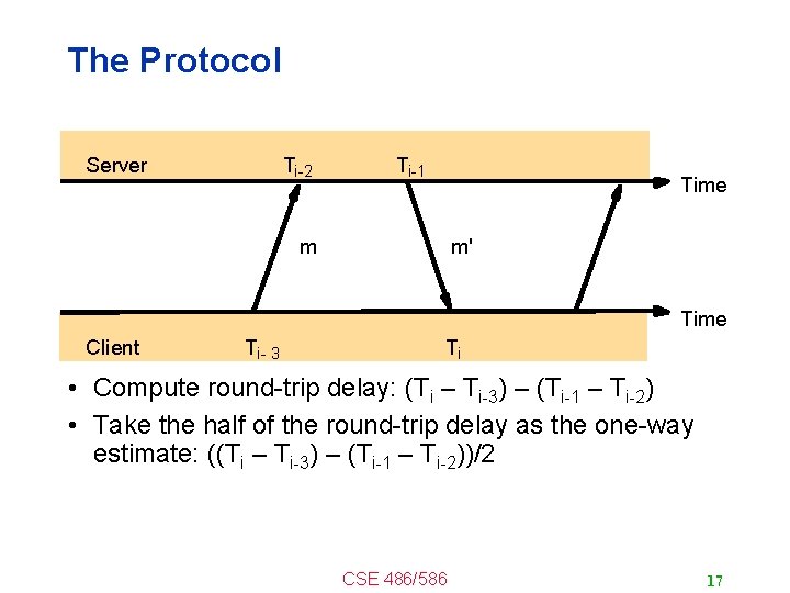 The Protocol Server Ti-2 Ti-1 Time m m' Time Client Ti- 3 Ti •