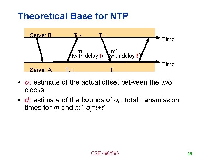 Theoretical Base for NTP Server B Ti-2 Ti-1 Time m m' (with delay t)