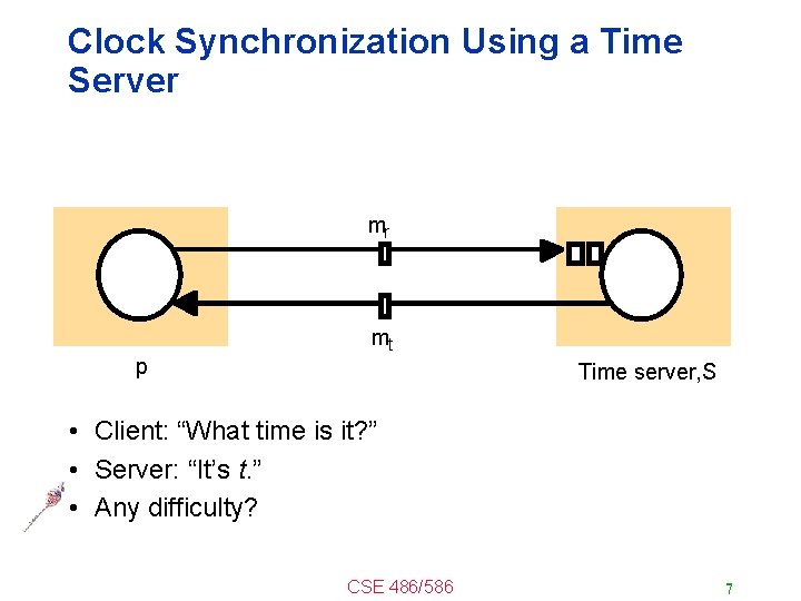 Clock Synchronization Using a Time Server mr mt p Time server, S • Client: