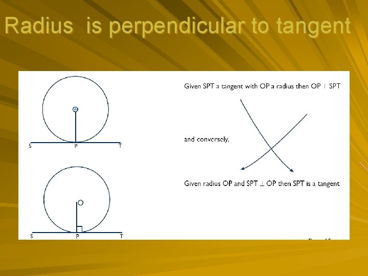 Radius is perpendicular to tangent 