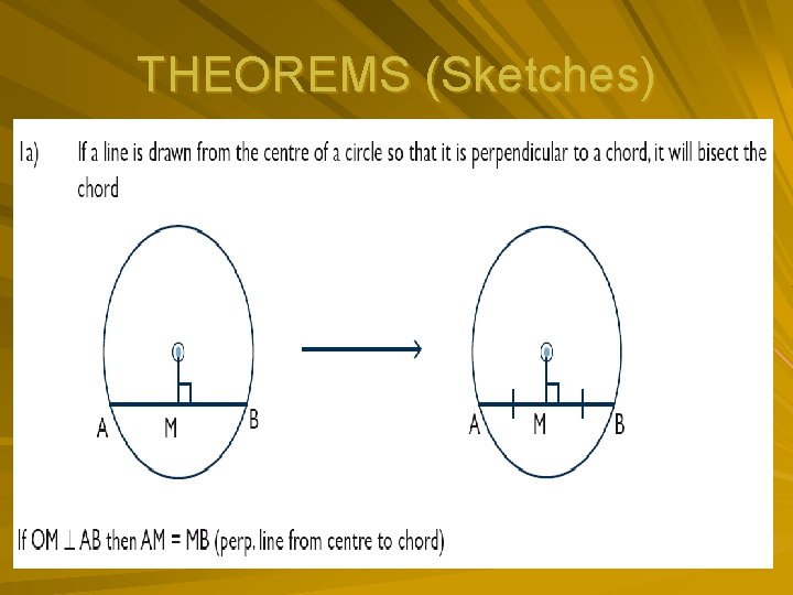 THEOREMS (Sketches) 