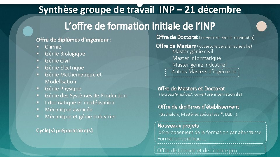 Synthèse groupe de travail INP – 21 décembre L’offre de formation initiale de l’INP