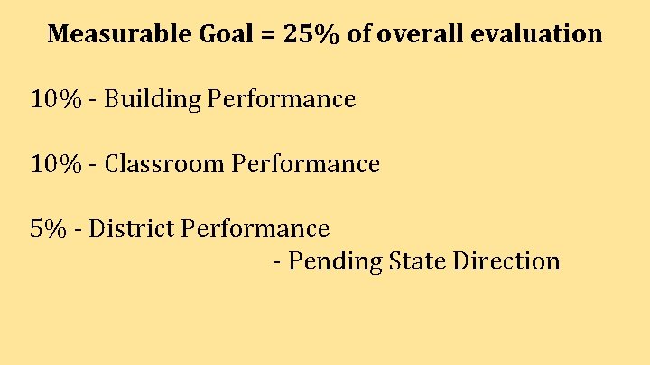 Measurable Goal = 25% of overall evaluation 10% - Building Performance 10% - Classroom