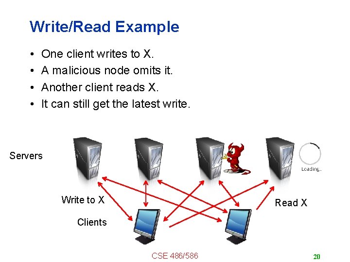 Write/Read Example • • One client writes to X. A malicious node omits it.