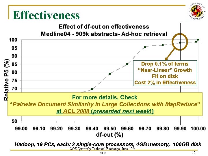 Effectiveness Drop 0. 1% of terms “Near-Linear” Growth Fit on disk Cost 2% in