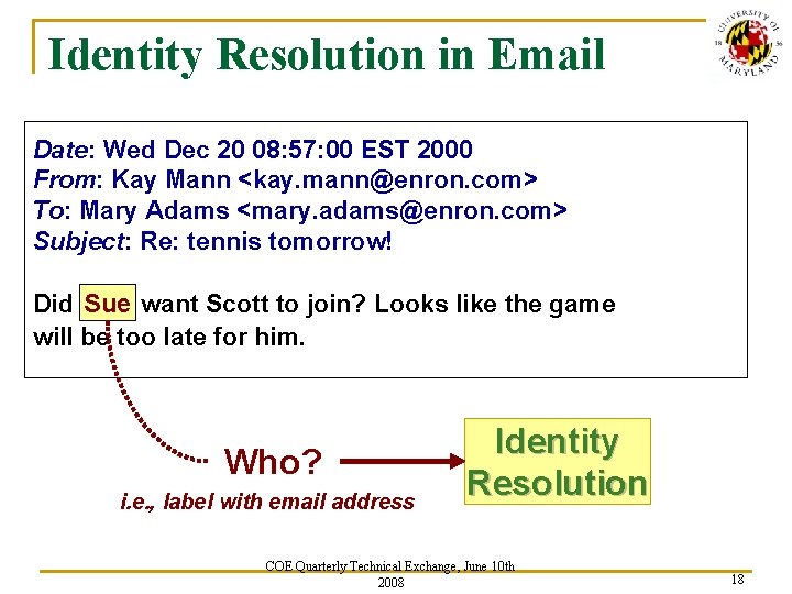 Identity Resolution in Email Date: Wed Dec 20 08: 57: 00 EST 2000 From: