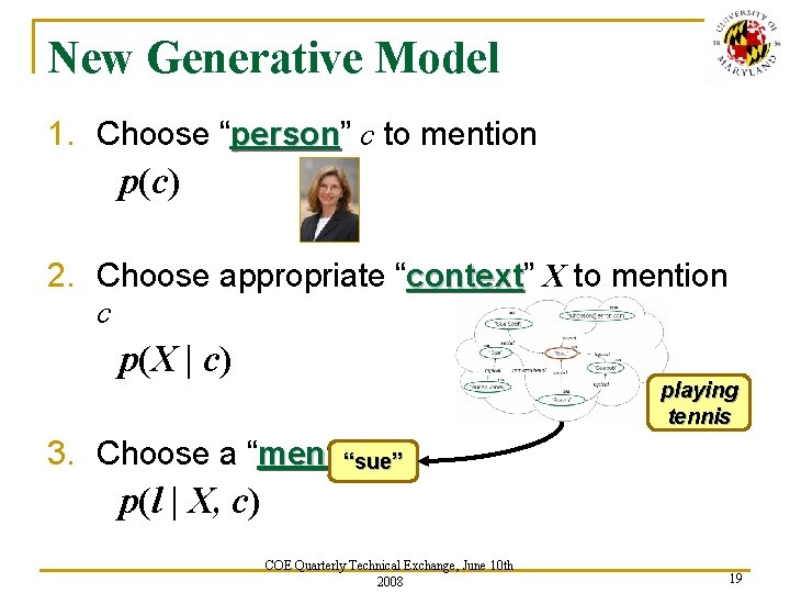 New Generative Model 1. Choose “person” person c to mention p(c) 2. Choose appropriate