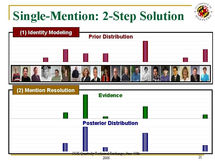 Single-Mention: 2 -Step Solution (1) Identity Modeling Prior Distribution (2) Mention Resolution Evidence Posterior