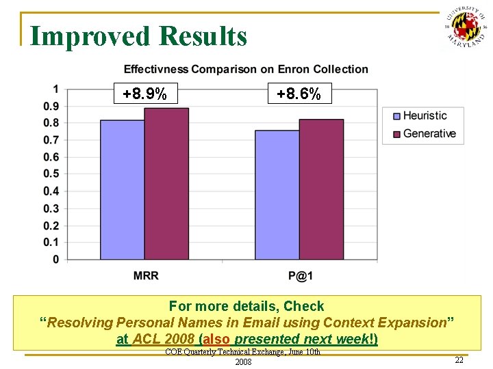 Improved Results +8. 9% +8. 6% For more details, Check “Resolving Personal Names in