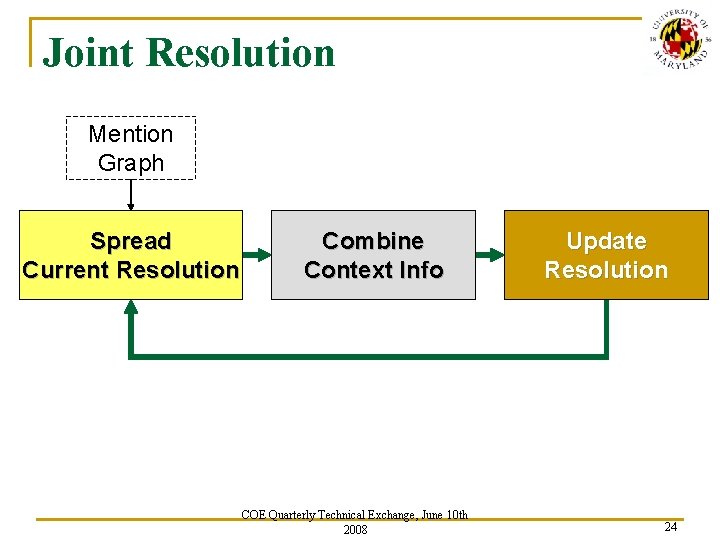 Joint Resolution Mention Graph Spread Current Resolution Combine Context Info COE Quarterly Technical Exchange,