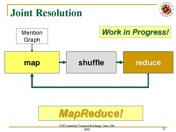 Joint Resolution Mention Graph map Work in Progress! shuffle reduce Map. Reduce! COE Quarterly