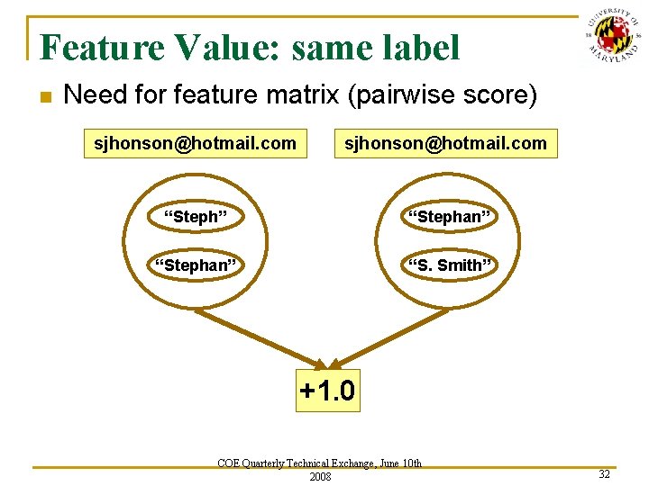 Feature Value: same label n Need for feature matrix (pairwise score) sjhonson@hotmail. com “Steph”