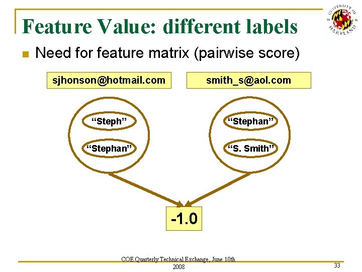 Feature Value: different labels n Need for feature matrix (pairwise score) sjhonson@hotmail. com smith_s@aol.