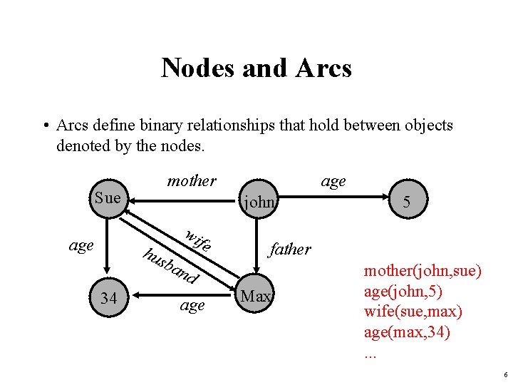 Nodes and Arcs • Arcs define binary relationships that hold between objects denoted by