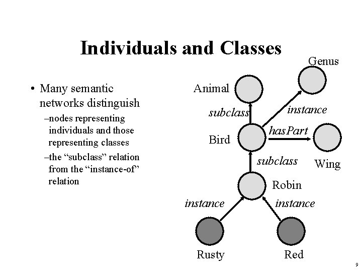 Individuals and Classes • Many semantic networks distinguish –nodes representing individuals and those representing
