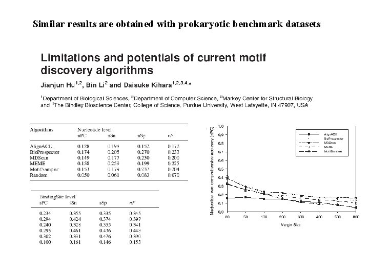 Similar results are obtained with prokaryotic benchmark datasets 