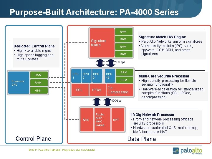 Purpose-Built Architecture: PA-4000 Series RAM Dedicated Control Plane • Highly available mgmt • High