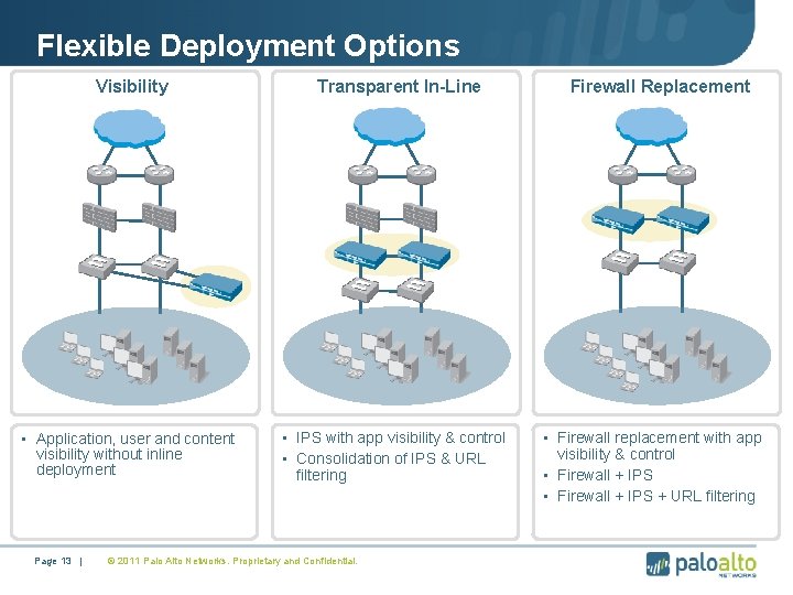 Flexible Deployment Options Visibility • Application, user and content visibility without inline deployment Page