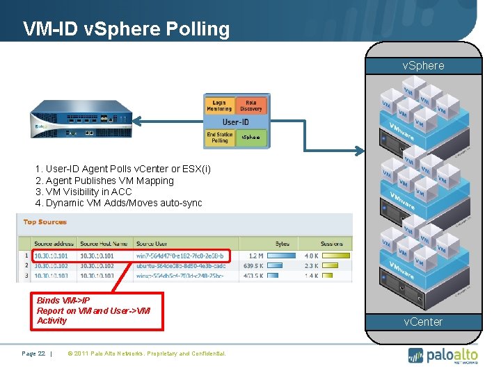 VM-ID v. Sphere Polling v. Sphere 1. User-ID Agent Polls v. Center or ESX(i)