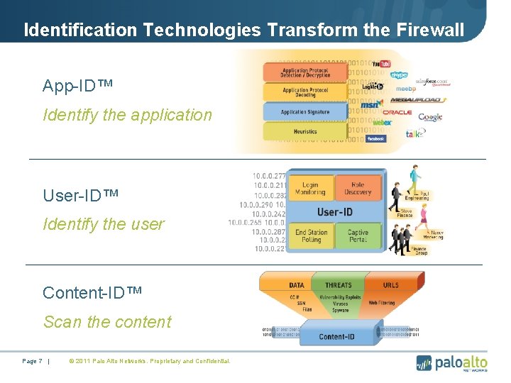 Identification Technologies Transform the Firewall • App-ID™ • Identify the application • User-ID™ •