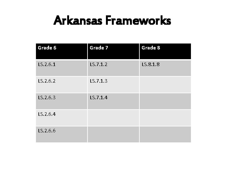 Arkansas Frameworks Grade 6 Grade 7 Grade 8 LS. 2. 6. 1 LS. 7.