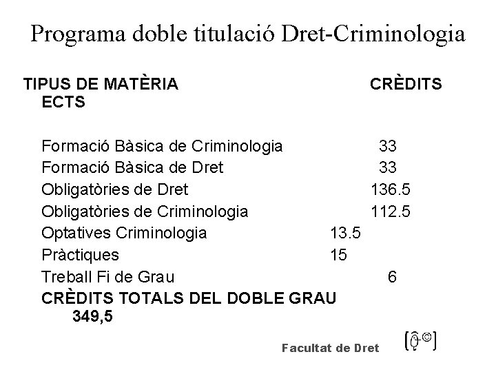 Programa doble titulació Dret-Criminologia TIPUS DE MATÈRIA ECTS CRÈDITS Formació Bàsica de Criminologia 33