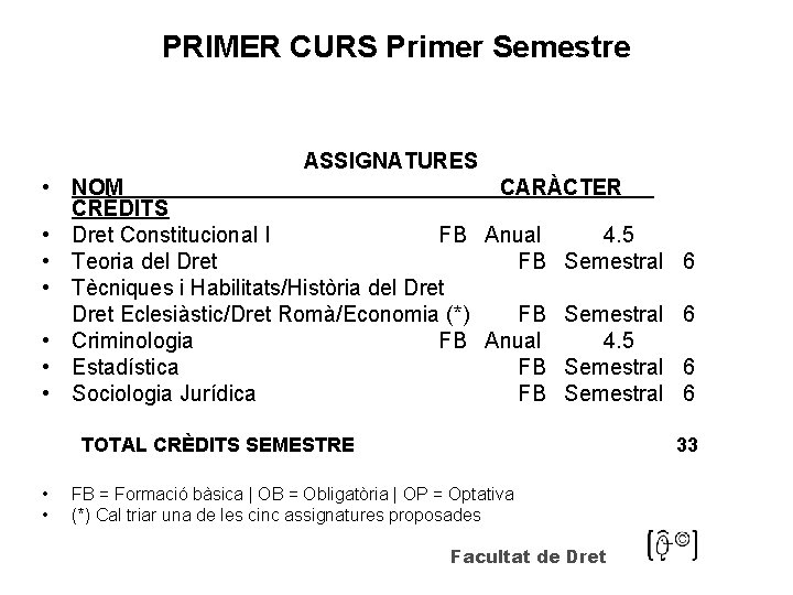 PRIMER CURS Primer Semestre ASSIGNATURES • NOM CARÀCTER CRÈDITS • Dret Constitucional I FB