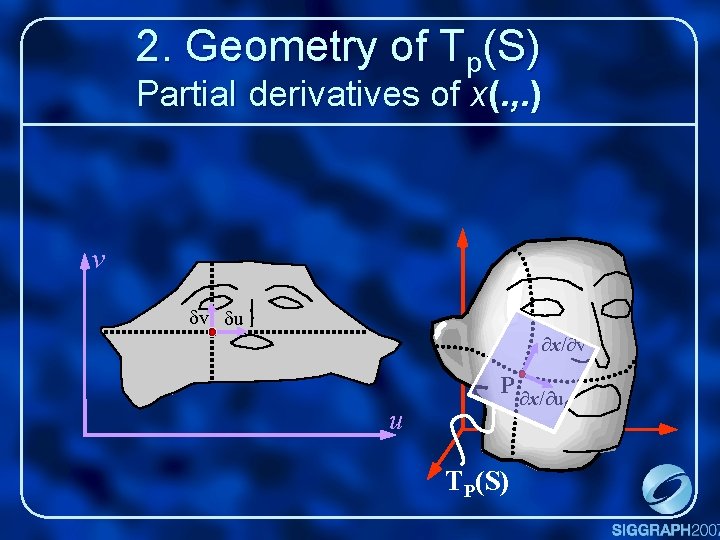 2. Geometry of Tp(S) Partial derivatives of x(. , . ) v dv du