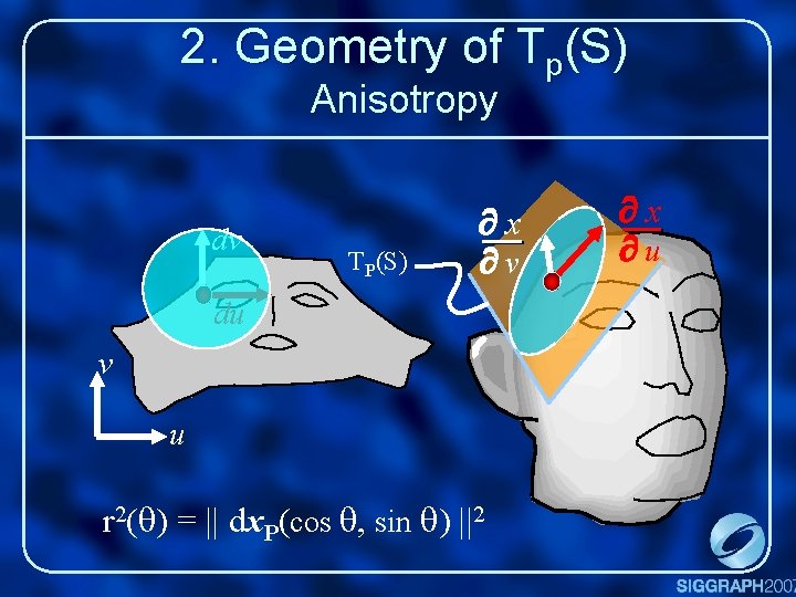 2. Geometry of Tp(S) Anisotropy dv TP(S) x v du v u r 2(q)