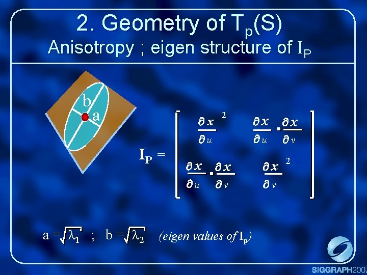 2. Geometry of Tp(S) Anisotropy ; eigen structure of IP b a IP =