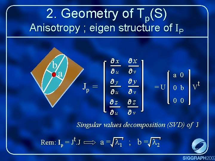 2. Geometry of Tp(S) Anisotropy ; eigen structure of IP b a Jp =