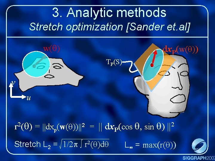 3. Analytic methods Stretch optimization [Sander et. al] w(q) dx. P(w(q)) TP(S) v u
