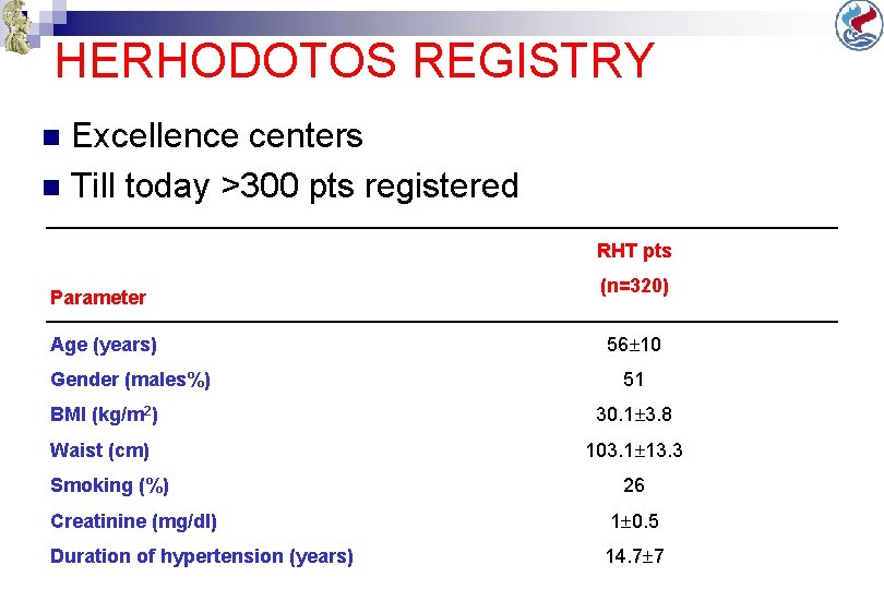 HERHODOTOS REGISTRY Excellence centers n Till today >300 pts registered n RHT pts Parameter