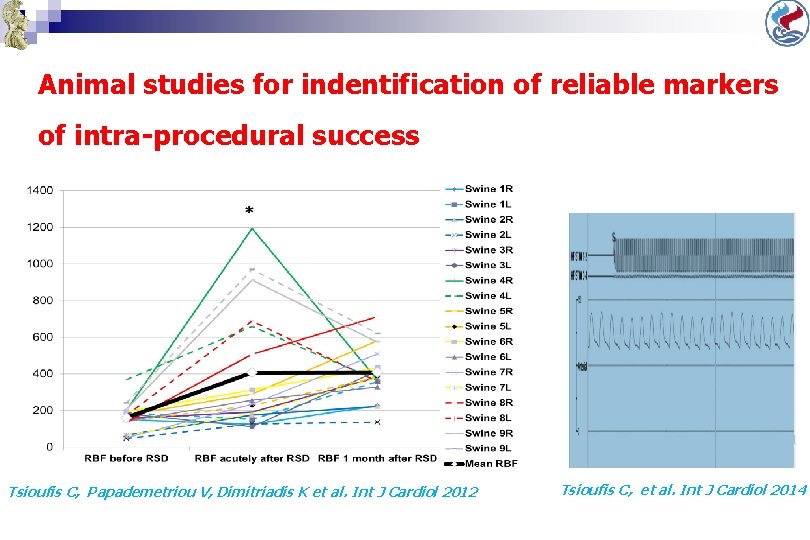 Animal studies for indentification of reliable markers of intra-procedural success Tsioufis C, Papademetriou V, Animal studies for indentification of reliable markers of intra-procedural success Tsioufis C, Papademetriou V,