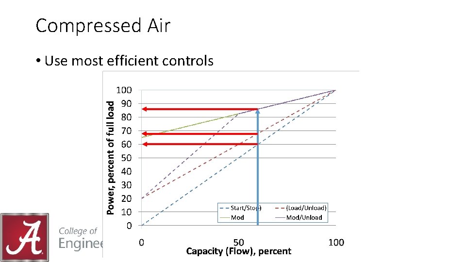Compressed Air • Use most efficient controls 