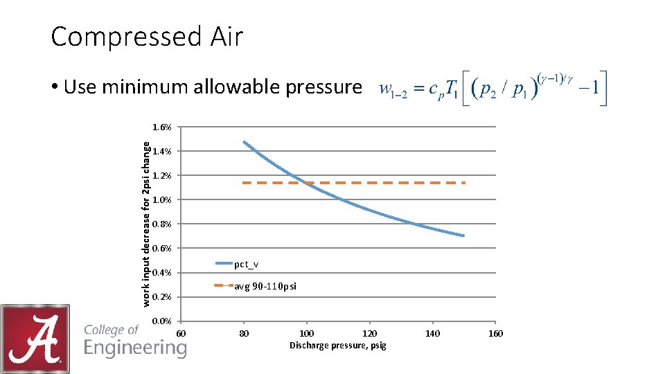 Compressed Air • Use minimum allowable pressure work input decrease for 2 psi change