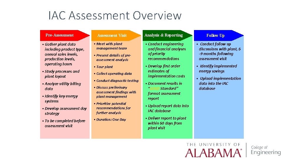IAC Assessment Overview Pre-Assessment • Gather plant data including product type, annual sales levels,