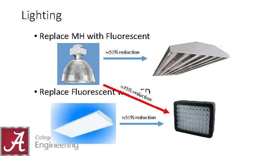 Lighting • Replace MH with Fluorescent 50% reduction 75 %r • Replace Fluorescent withed.