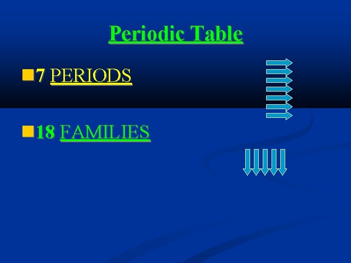 Periodic Table 7 PERIODS 18 FAMILIES 