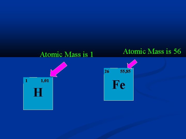 Atomic Mass is 56 Atomic Mass is 1 26 1 1, 01 H 55,