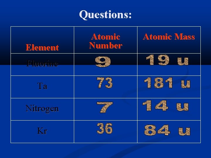 Questions: Element Fluorine Ta Nitrogen Kr Atomic Number Atomic Mass 