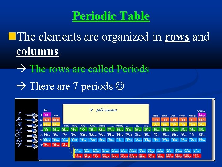 Periodic Table The elements are organized in rows and columns. The rows are called