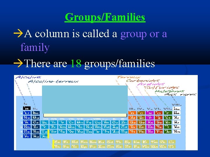 Groups/Families A column is called a group or a family There are 18 groups/families