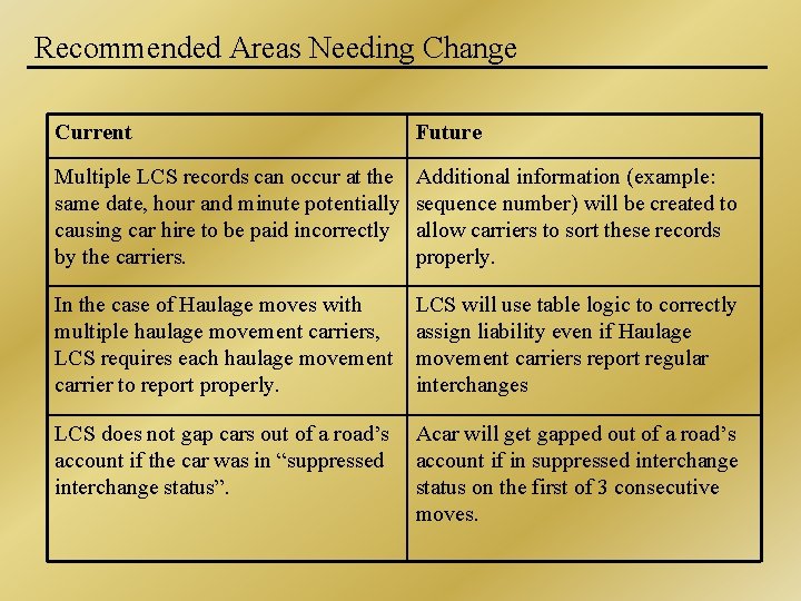 Recommended Areas Needing Change Current Future Multiple LCS records can occur at the same