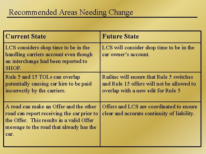 Recommended Areas Needing Change Current State Future State LCS considers shop time to be