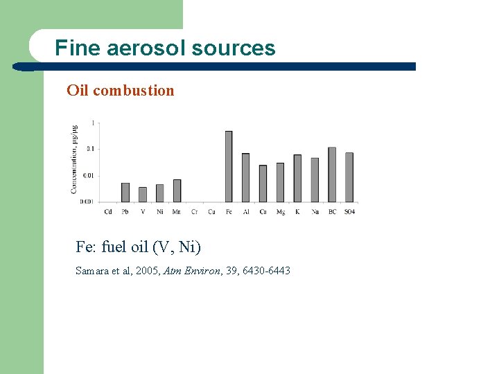 Fine aerosol sources Oil combustion Fe: fuel oil (V, Ni) Samara et al, 2005,