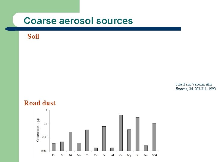 Coarse aerosol sources Soil Scheff and Valiozis, Atm Environ, 24, 203 -211, 1990 Road